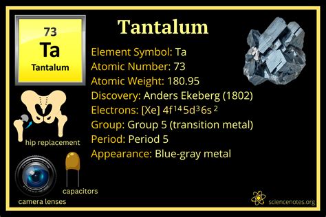 Tantalum Facts (Atomic Number 73 and Element .